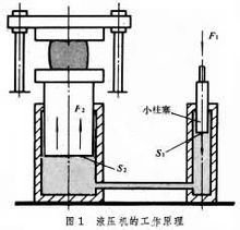 非标设备研发设计 非标设备研发设计