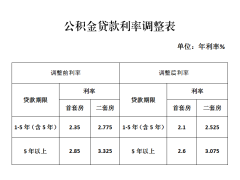 下月起，降月供！
