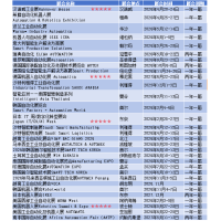 2026年德国装配自动化及处理技术展会MOTEK